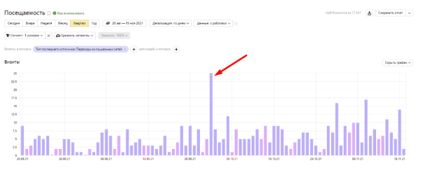 Ошибка 504 Gateway Time Out: что значит и как исправить Ошибка 504 Gateway Time Out: что значит и как исправить