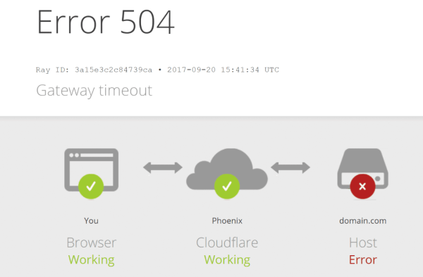 Ошибка 504 Gateway Time Out: что значит и как исправить Ошибка 504 Gateway Time Out: что значит и как исправить