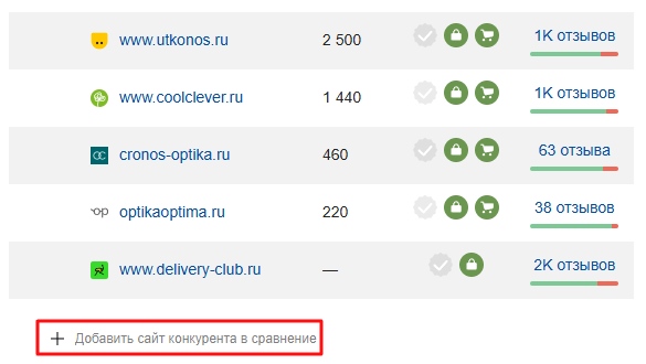 Полное руководство по Яндекс Вебмастеру Полное руководство по Яндекс Вебмастеру