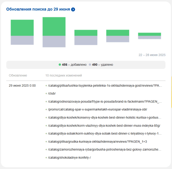 Полное руководство по Яндекс Вебмастеру Полное руководство по Яндекс Вебмастеру