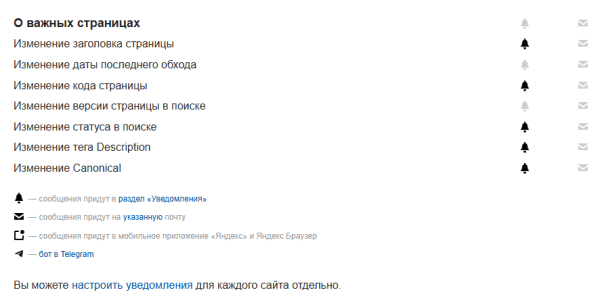 Полное руководство по Яндекс Вебмастеру Полное руководство по Яндекс Вебмастеру
