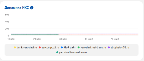 Полное руководство по Яндекс Вебмастеру Полное руководство по Яндекс Вебмастеру