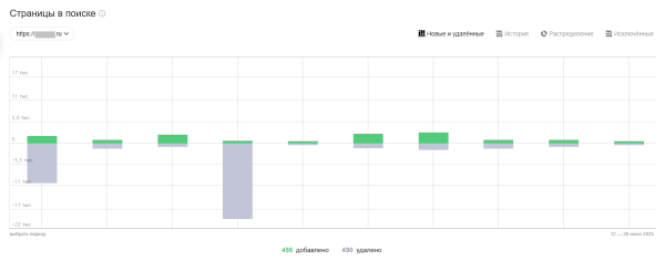 Полное руководство по Яндекс Вебмастеру Полное руководство по Яндекс Вебмастеру