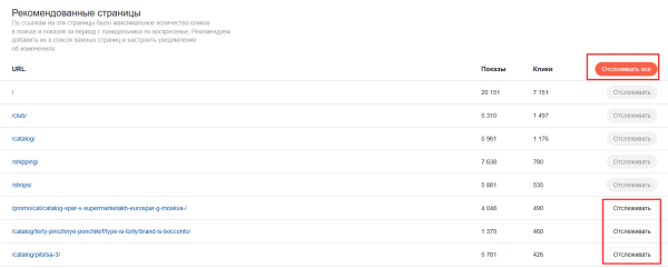 Полное руководство по Яндекс Вебмастеру Полное руководство по Яндекс Вебмастеру