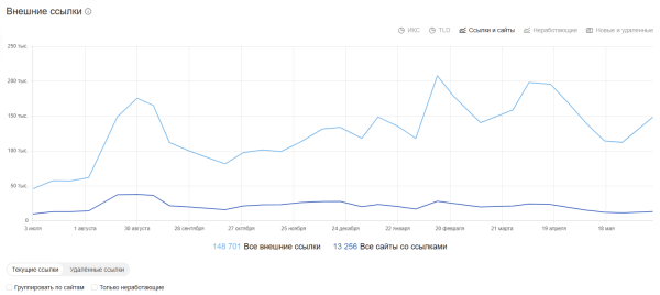 Полное руководство по Яндекс Вебмастеру Полное руководство по Яндекс Вебмастеру