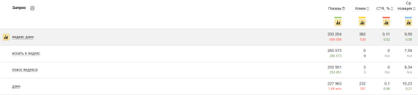 Полное руководство по Яндекс Вебмастеру Полное руководство по Яндекс Вебмастеру