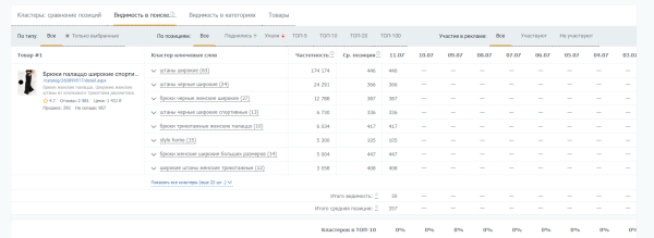 Аудит карточек товаров на Wildberries: инструкция и чек-лист Аудит карточек товаров на Wildberries: инструкция и чек-лист