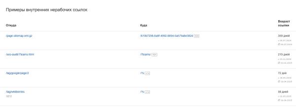 Полное руководство по Яндекс Вебмастеру Полное руководство по Яндекс Вебмастеру