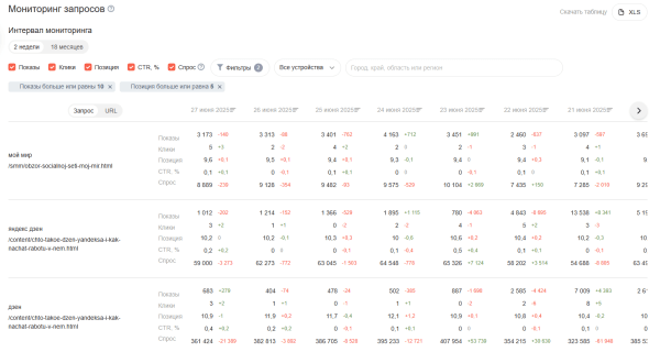 Полное руководство по Яндекс Вебмастеру Полное руководство по Яндекс Вебмастеру