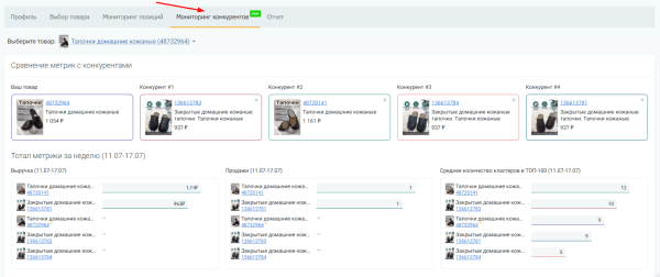 Аудит карточек товаров на Wildberries: инструкция и чек-лист Аудит карточек товаров на Wildberries: инструкция и чек-лист