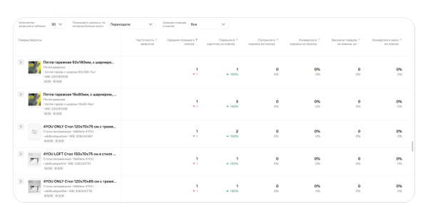 Аудит карточек товаров на Wildberries: инструкция и чек-лист Аудит карточек товаров на Wildberries: инструкция и чек-лист