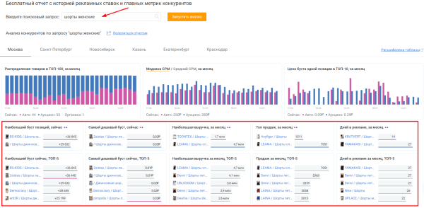 Аудит карточек товаров на Wildberries: инструкция и чек-лист Аудит карточек товаров на Wildberries: инструкция и чек-лист