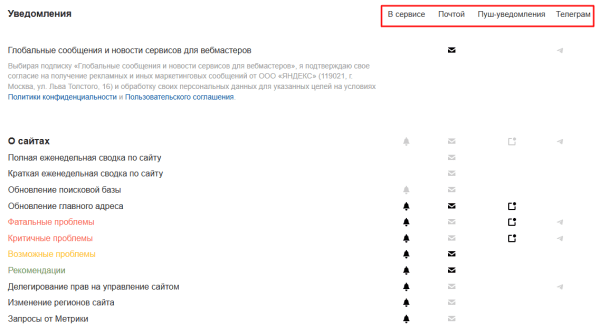 Полное руководство по Яндекс Вебмастеру Полное руководство по Яндекс Вебмастеру
