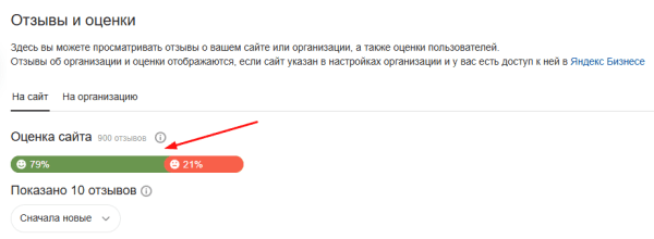 Полное руководство по Яндекс Вебмастеру Полное руководство по Яндекс Вебмастеру