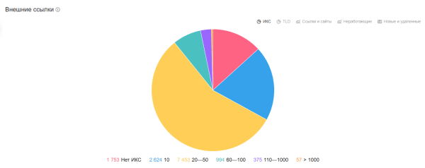 Полное руководство по Яндекс Вебмастеру Полное руководство по Яндекс Вебмастеру