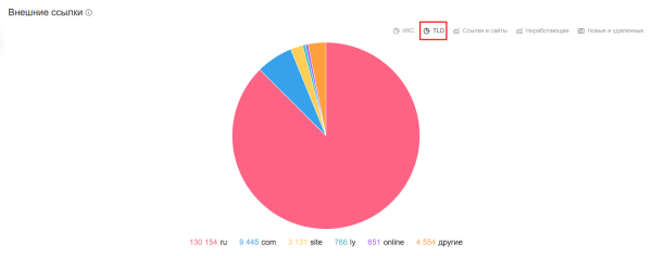 Полное руководство по Яндекс Вебмастеру Полное руководство по Яндекс Вебмастеру