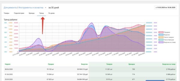 Подборка сервисов аналитики маркетплейсов: возможности и тарифы