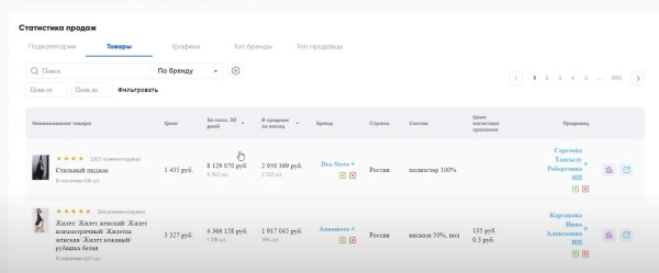 Подборка сервисов аналитики маркетплейсов: возможности и тарифы