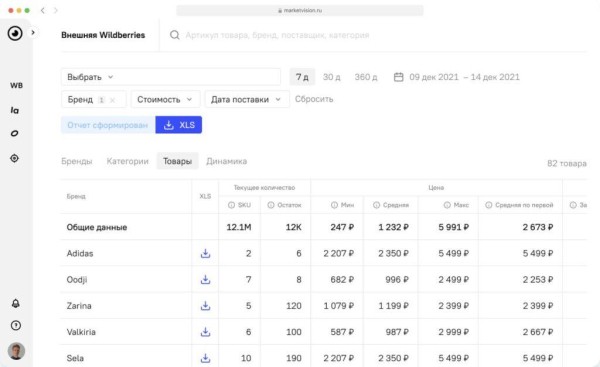 Подборка сервисов аналитики маркетплейсов: возможности и тарифы