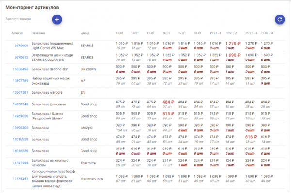 Подборка сервисов аналитики маркетплейсов: возможности и тарифы