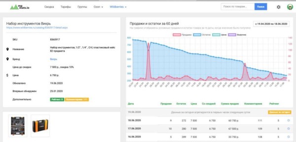 Подборка сервисов аналитики маркетплейсов: возможности и тарифы