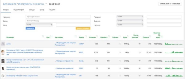 Подборка сервисов аналитики маркетплейсов: возможности и тарифы