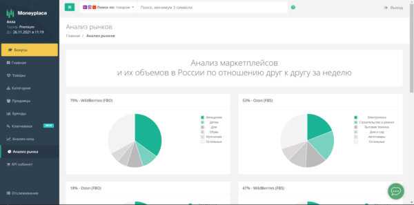 Подборка сервисов аналитики маркетплейсов: возможности и тарифы
