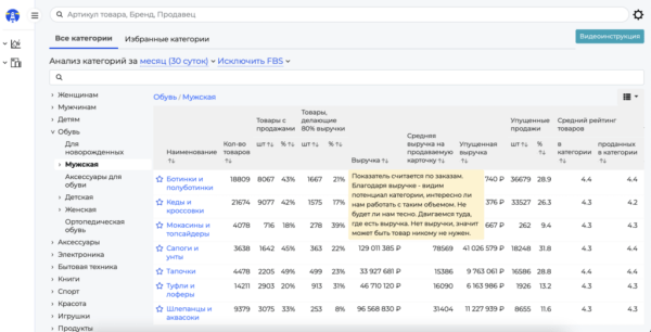 Подборка сервисов аналитики маркетплейсов: возможности и тарифы