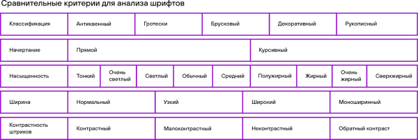 Айдентика без провалов: как анализ конкурентов помогает избежать ошибок в дизайне						 
Айдентика без провалов: как анализ конкурентов помогает избежать ошибок в дизайне