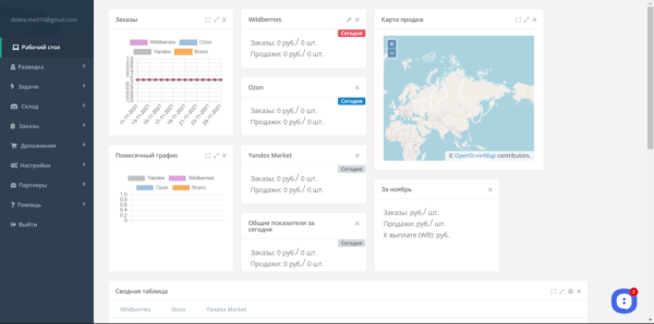 Подборка сервисов аналитики маркетплейсов: возможности и тарифы