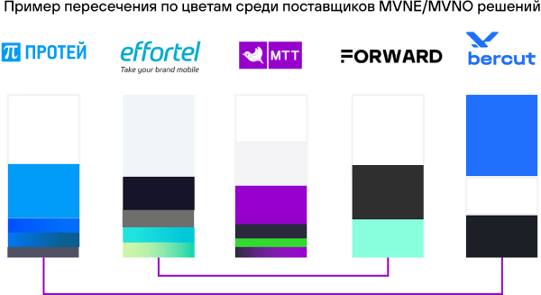 Айдентика без провалов: как анализ конкурентов помогает избежать ошибок в дизайне						 
Айдентика без провалов: как анализ конкурентов помогает избежать ошибок в дизайне