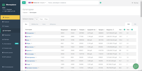 Подборка сервисов аналитики маркетплейсов: возможности и тарифы