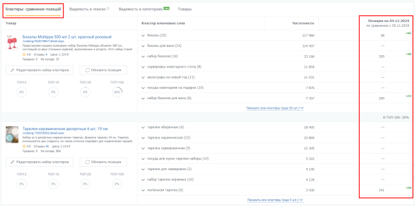 Подборка сервисов аналитики маркетплейсов: возможности и тарифы