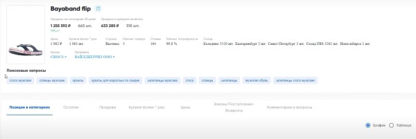 Подборка сервисов аналитики маркетплейсов: возможности и тарифы