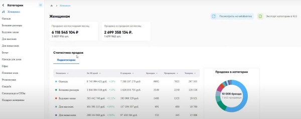 Подборка сервисов аналитики маркетплейсов: возможности и тарифы