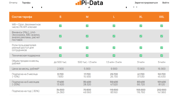 Подборка сервисов аналитики маркетплейсов: возможности и тарифы