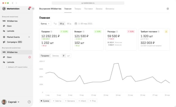 Подборка сервисов аналитики маркетплейсов: возможности и тарифы