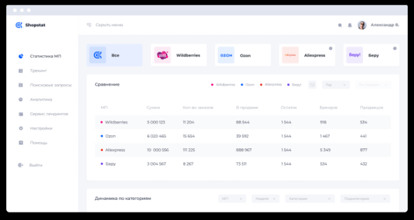 Подборка сервисов аналитики маркетплейсов: возможности и тарифы