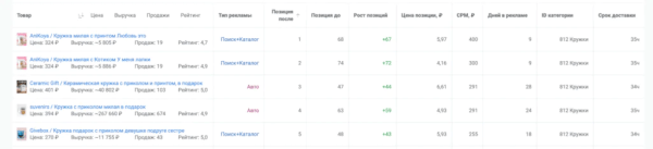 Подборка сервисов аналитики маркетплейсов: возможности и тарифы