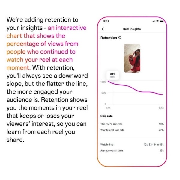 Instagram* добавил график удержания в Reels и метрику «Процент пропусков»
 
Instagram* добавил график удержания в Reels и метрику «Процент пропусков»