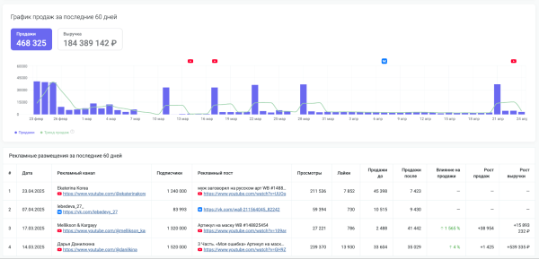 Подборка сервисов аналитики маркетплейсов: возможности и тарифы