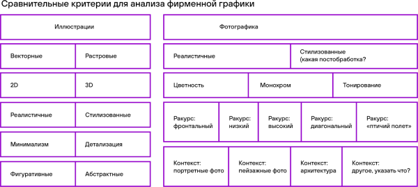 Айдентика без провалов: как анализ конкурентов помогает избежать ошибок в дизайне						 
Айдентика без провалов: как анализ конкурентов помогает избежать ошибок в дизайне