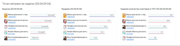 Подборка сервисов аналитики маркетплейсов: возможности и тарифы
