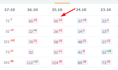 Подборка сервисов аналитики маркетплейсов: возможности и тарифы