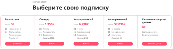 Подборка сервисов аналитики маркетплейсов: возможности и тарифы