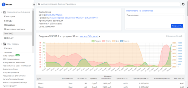 Подборка сервисов аналитики маркетплейсов: возможности и тарифы