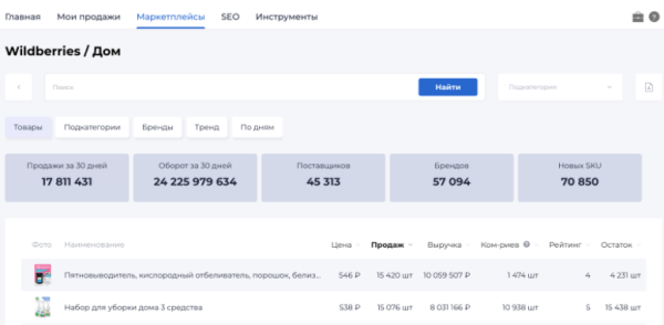 Подборка сервисов аналитики маркетплейсов: возможности и тарифы