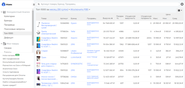 Подборка сервисов аналитики маркетплейсов: возможности и тарифы