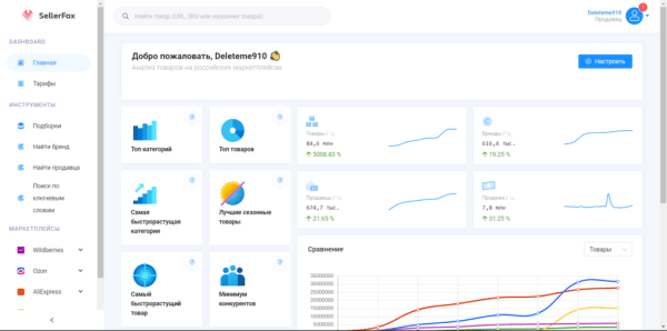 Подборка сервисов аналитики маркетплейсов: возможности и тарифы