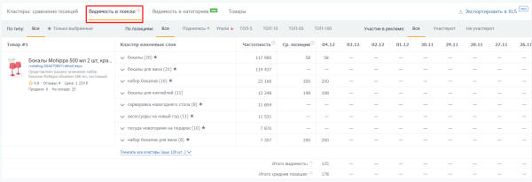 Подборка сервисов аналитики маркетплейсов: возможности и тарифы